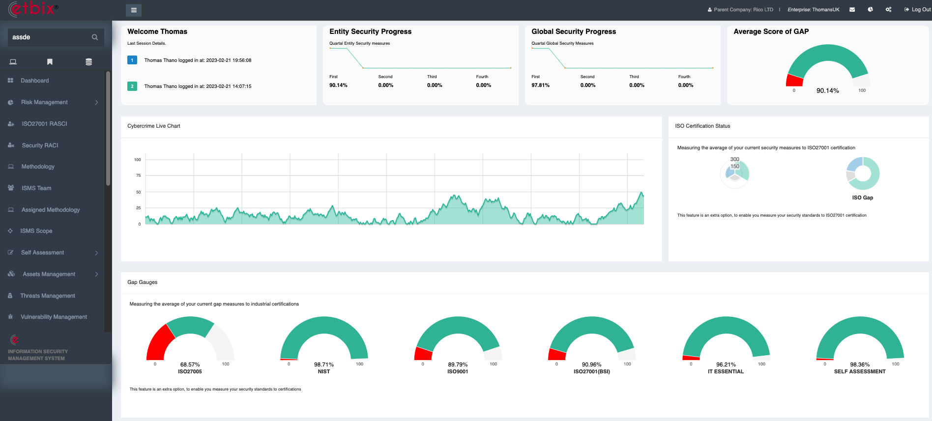 Cetbix GRC Software screenshot: Cetbix Information System Dashboard