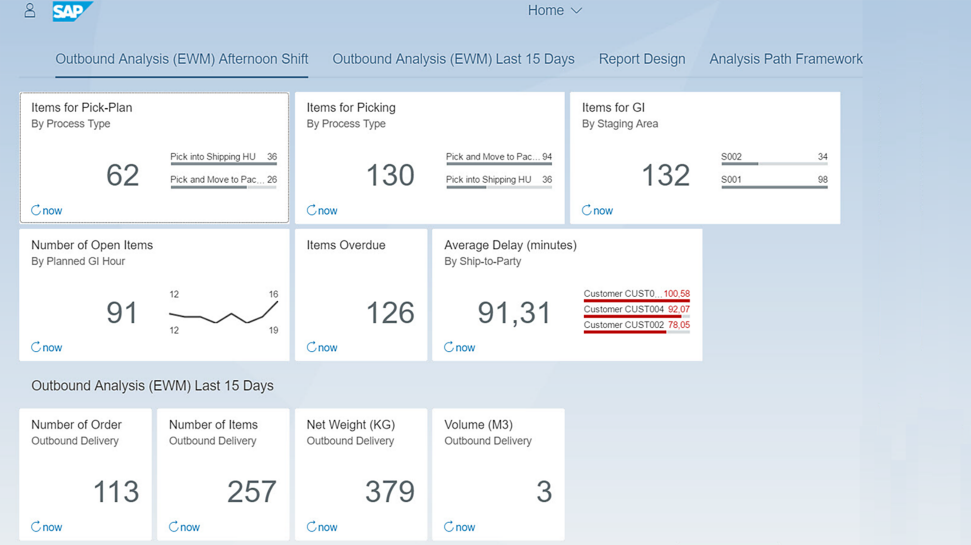 コンピュータ+IT Maximize WarehouseOperation with SAP ERP SAP Extended Warehouse Management Price, Features, Reviews