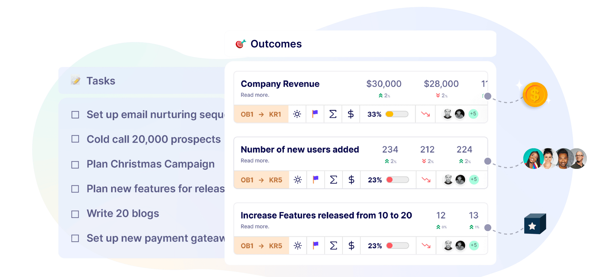 OKR Reports