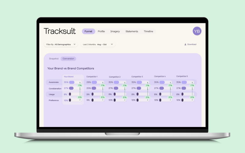 Tracksuit Software - Tracksuit Conversion View
