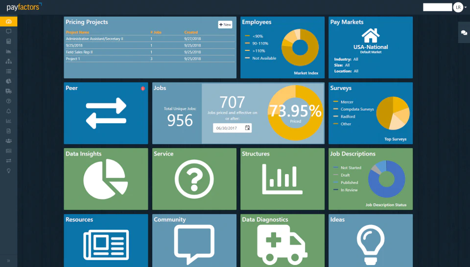 PayScale Suite Vs Payfactors 2022 Feature And Pricing Comparison On 