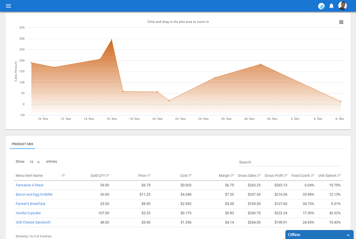 Recipe Costing Software - Users can track product sales in the dashboard