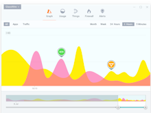 GlassWire Software - GlassWire visual network monitoring