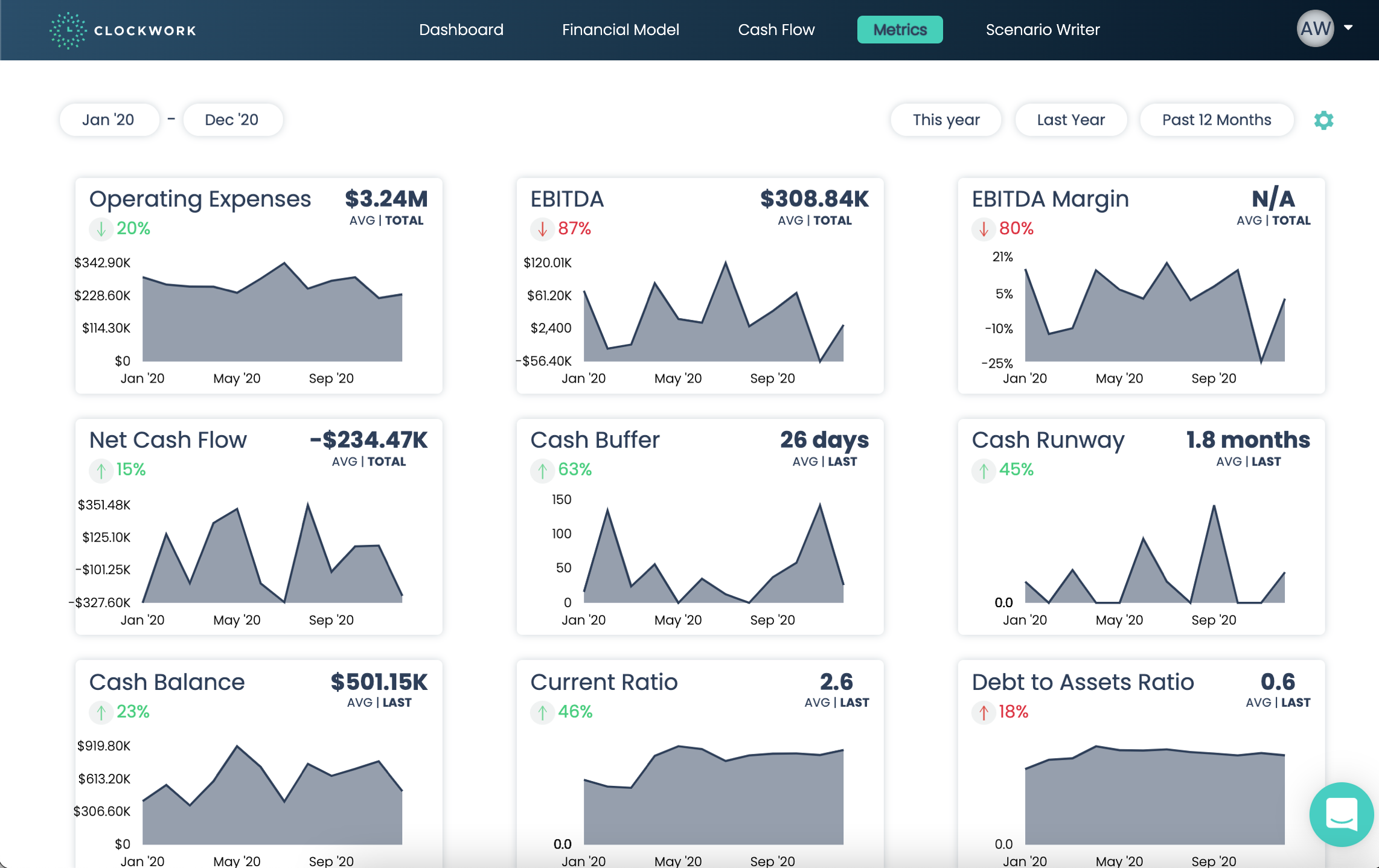 Clockwork Software 2023 Reviews, Pricing & Demo