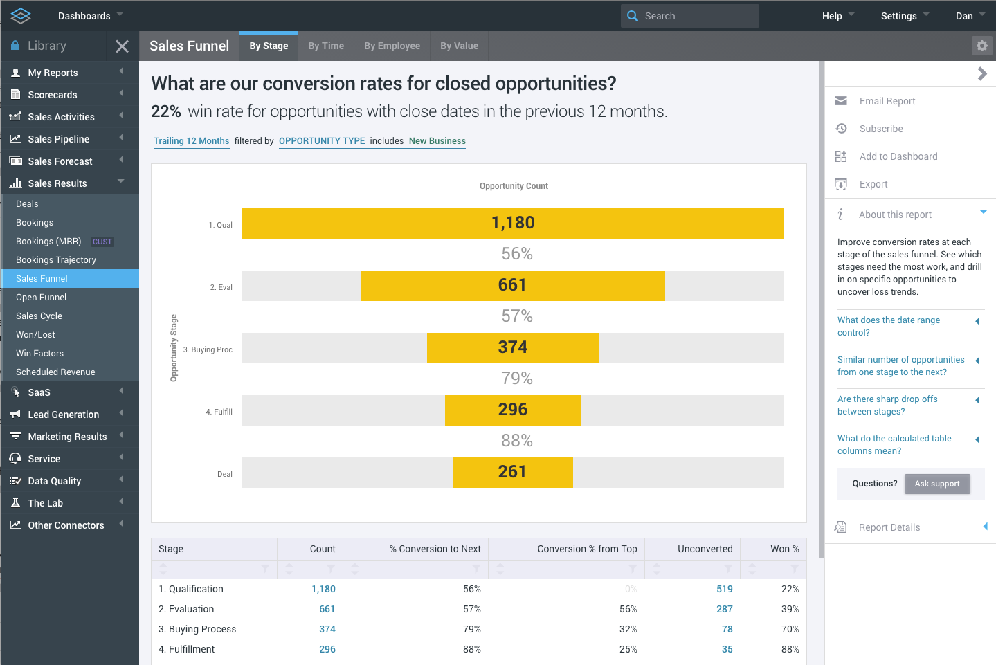 Track Your Full Lead-to-Deal Funnel