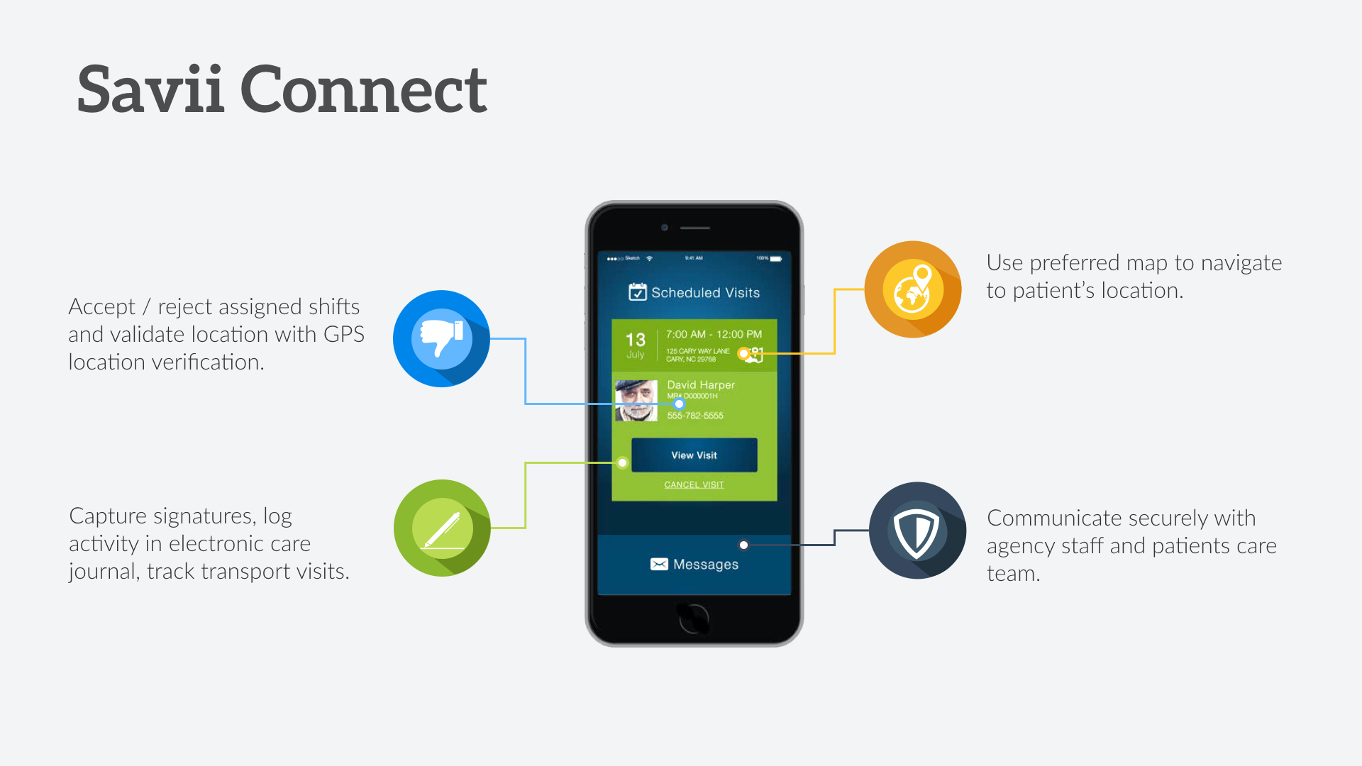 Savii Connect Product Overview