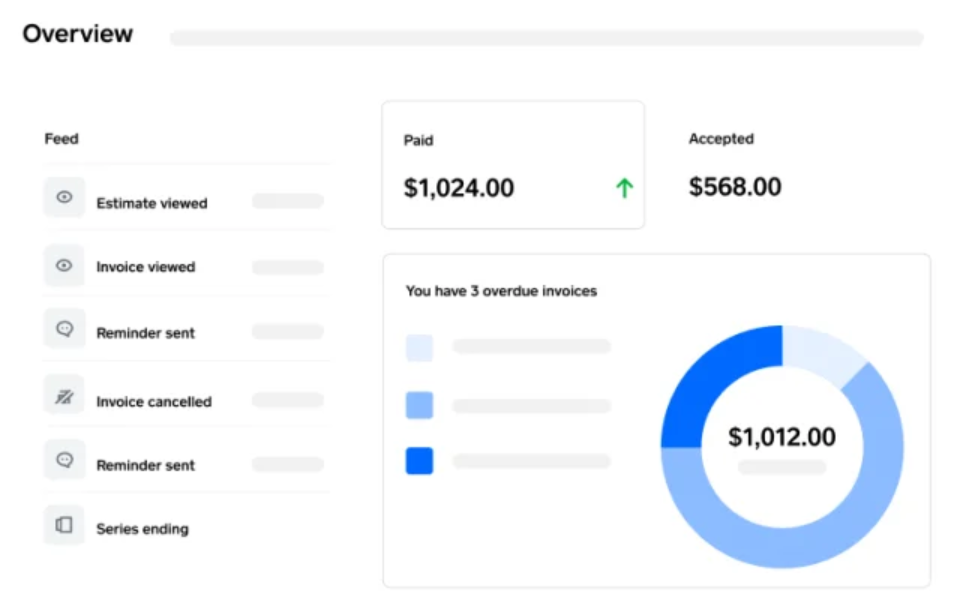 Square Invoices overview