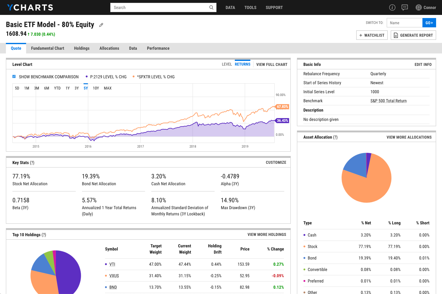 YCharts Software - YCharts quote management
