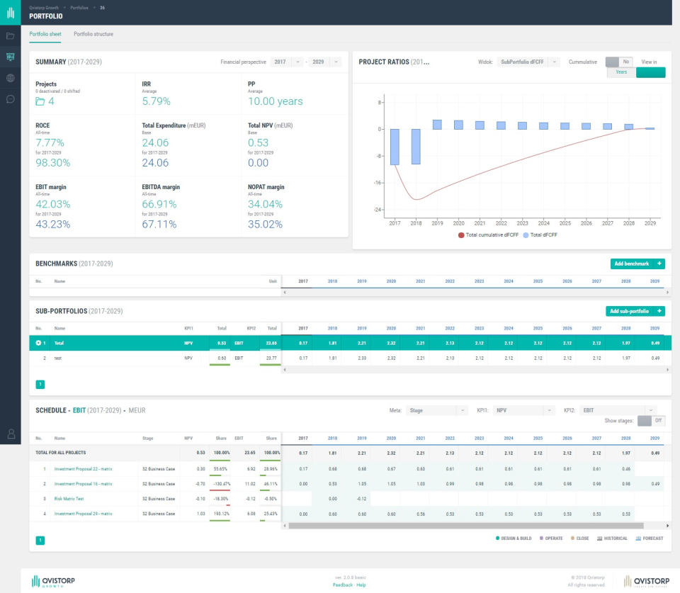 Qvistorp Growth portfolio sheet