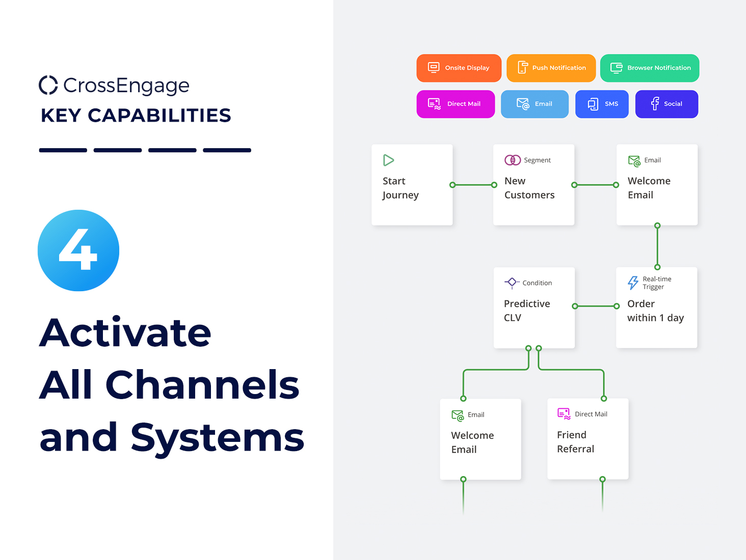 Activate All Channels and Systems