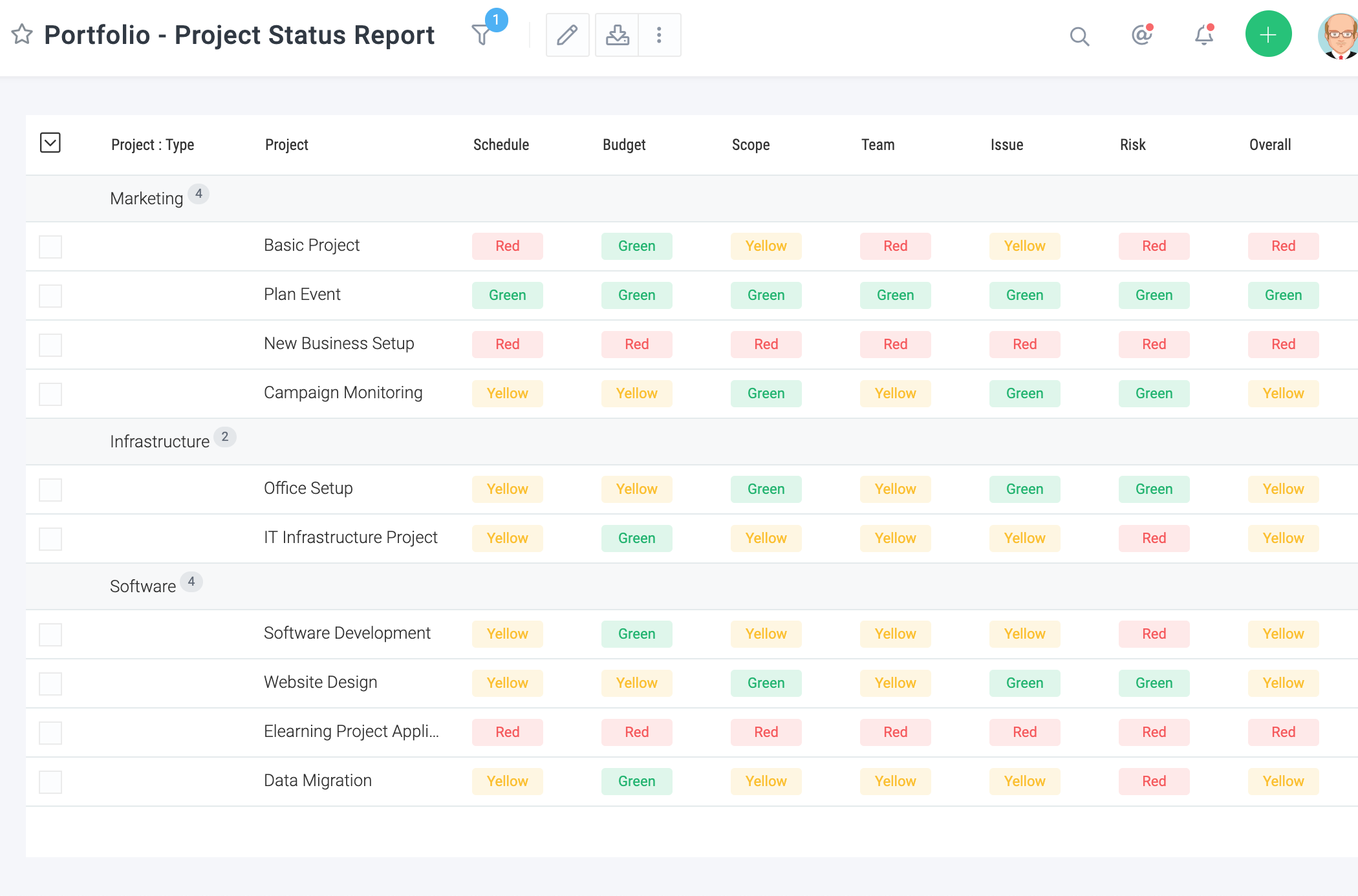 Celoxis Software - View of your project portfolio with Celoxis' project portfolio status report, gain valuable insights into project progress, timelines, and milestones. Easily track project health, identify risks, and make data-driven decisions.
