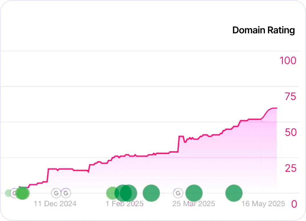 Lovarank screenshot: Lovarank analytics