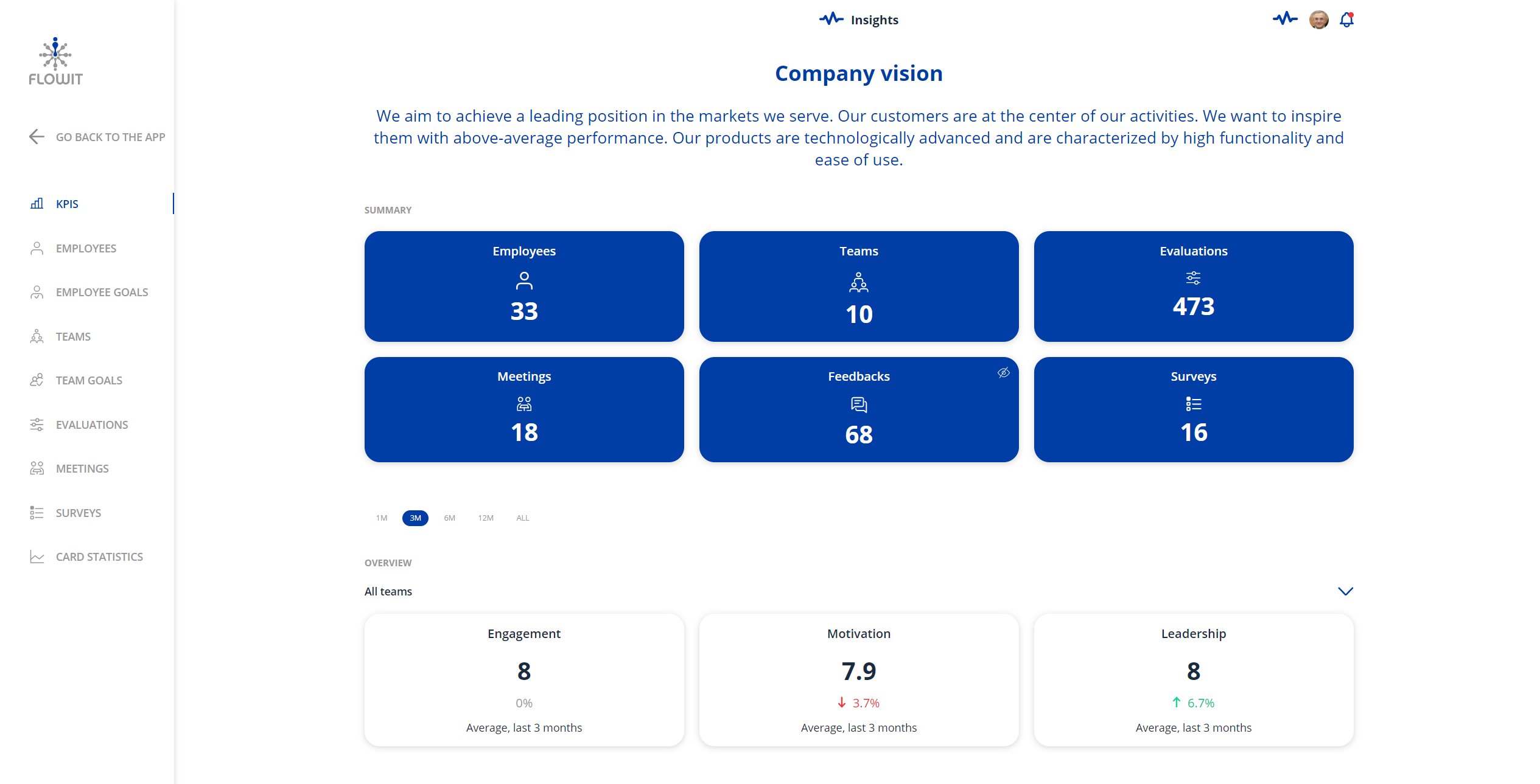 FLOWIT Software - Insights