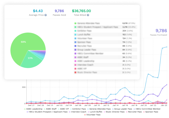 EventUp Planner Software - Event Reporting