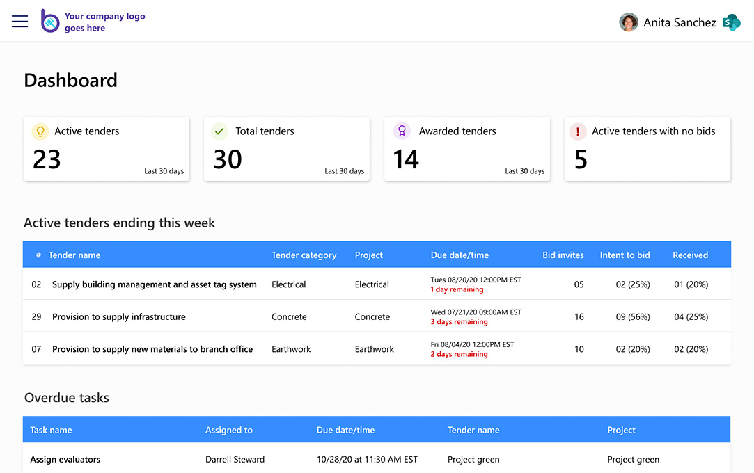 Bid Management screenshot: Project Dashboard