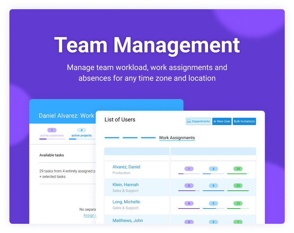 Manage workload and assign tasks to team members. Share details, comments and useful links. Review team performance with time and financial reports