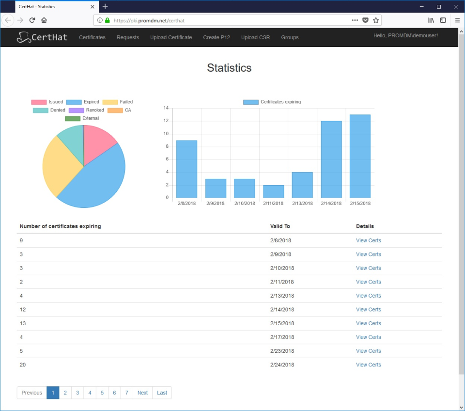 CertHat screenshot: CertHat dashboard