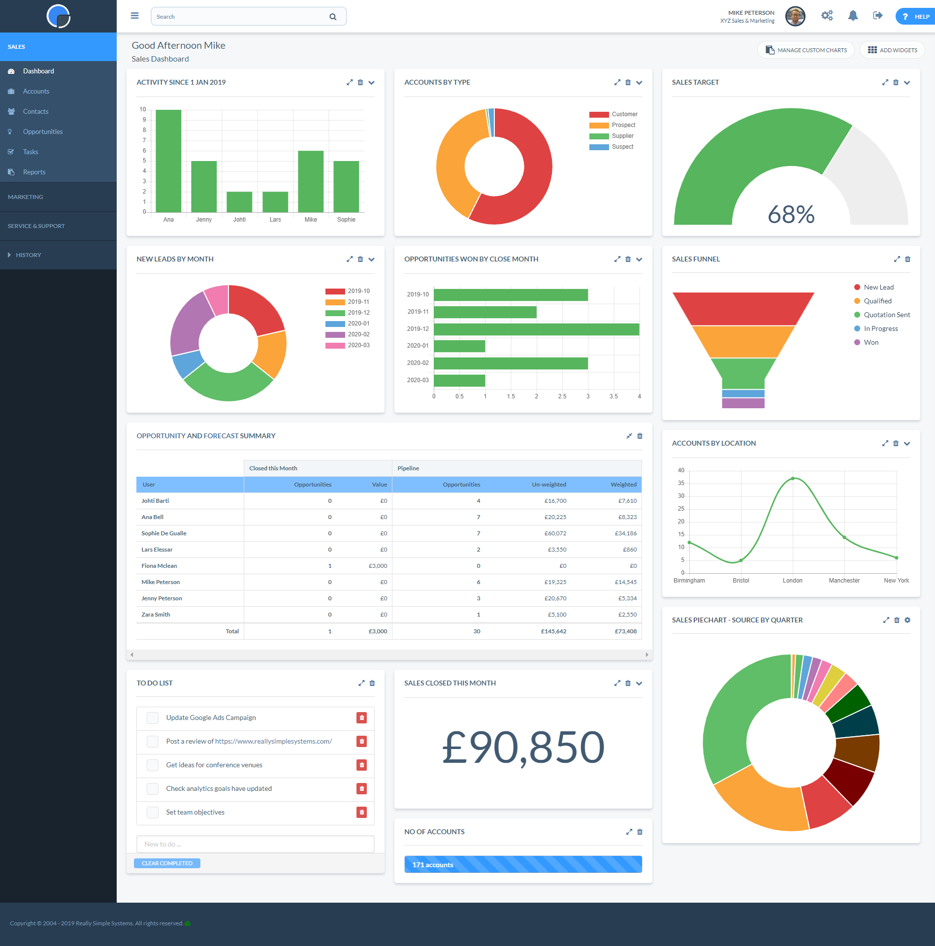 Really Simple Systems sales dashboard