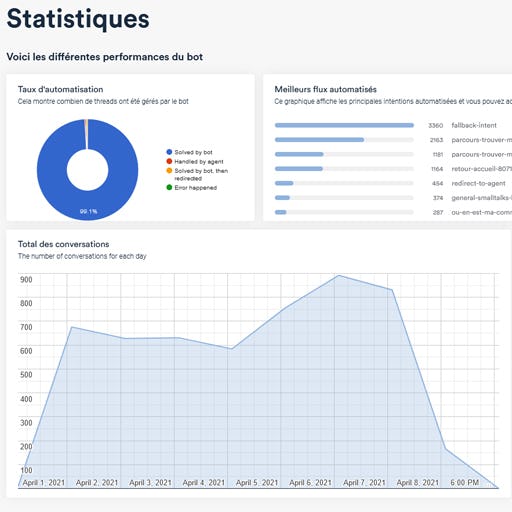 Botmind Logiciel - 4