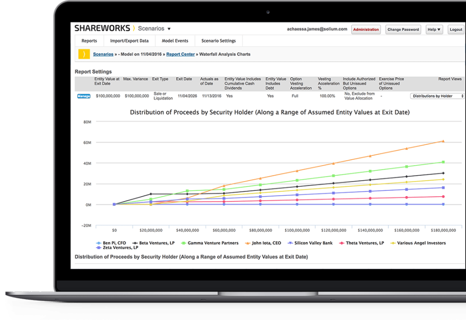 Shareworks Software - Shareworks by Morgan Stanley reporting screenshot