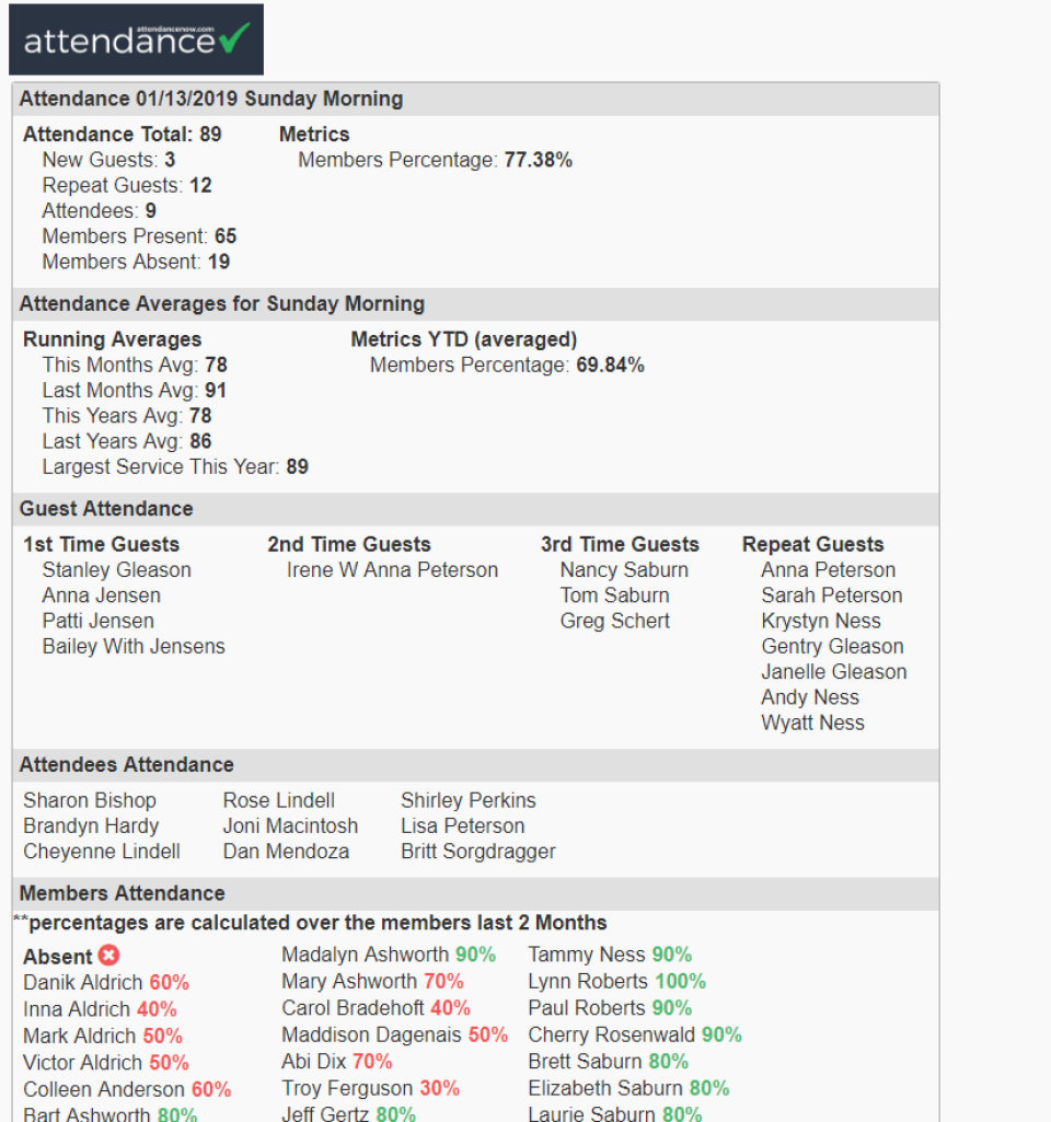 Attendance Now Software - Attendance Now reporting