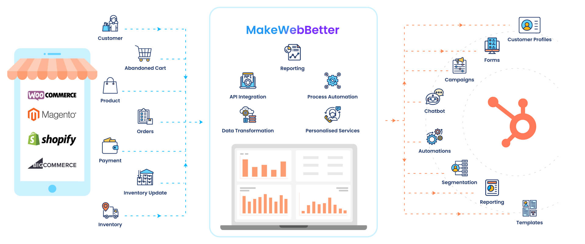 MakeWebBetter screenshot: MakeWebBetter workflow

