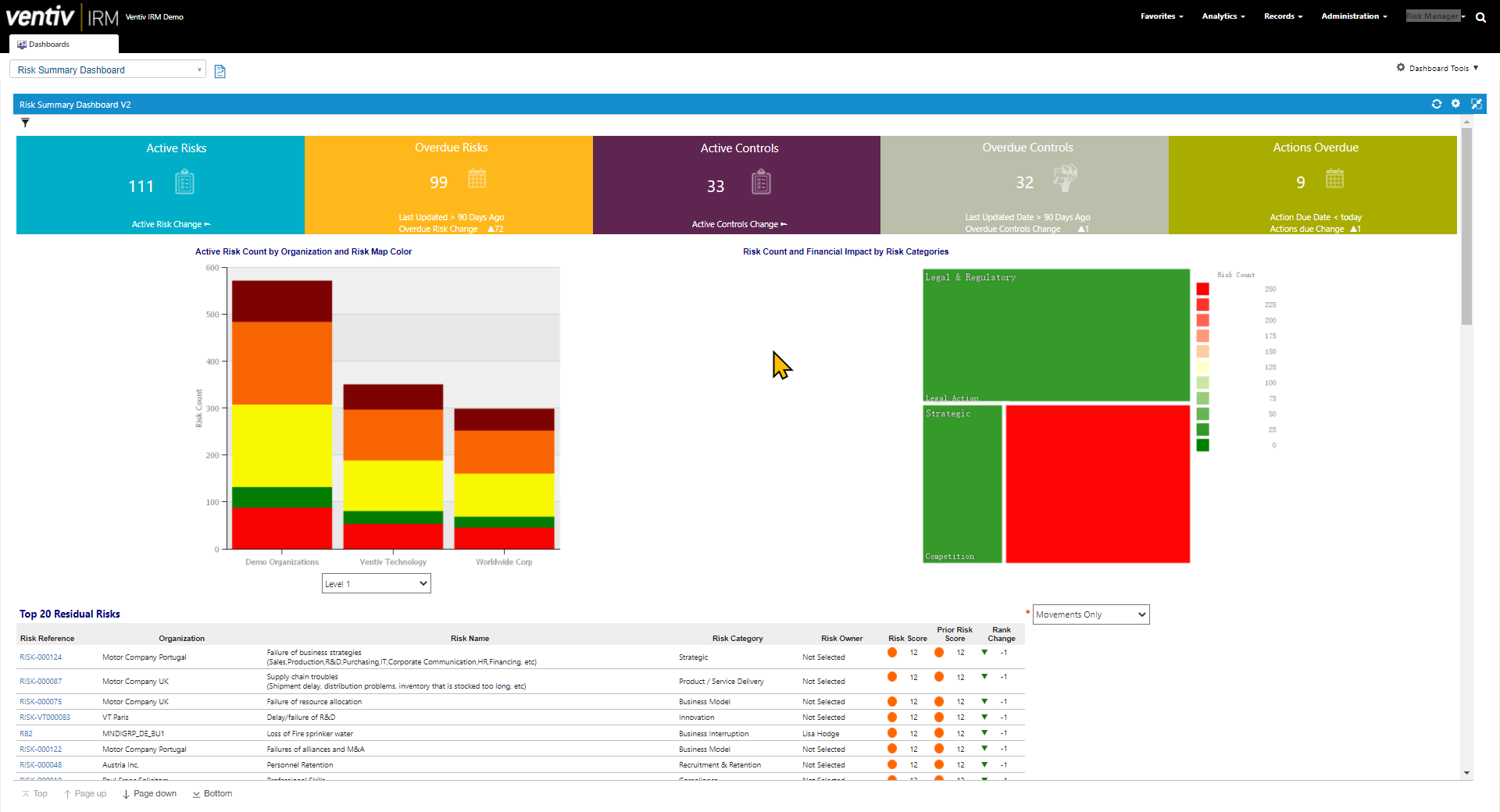 Ventiv IRM Logiciel - 4