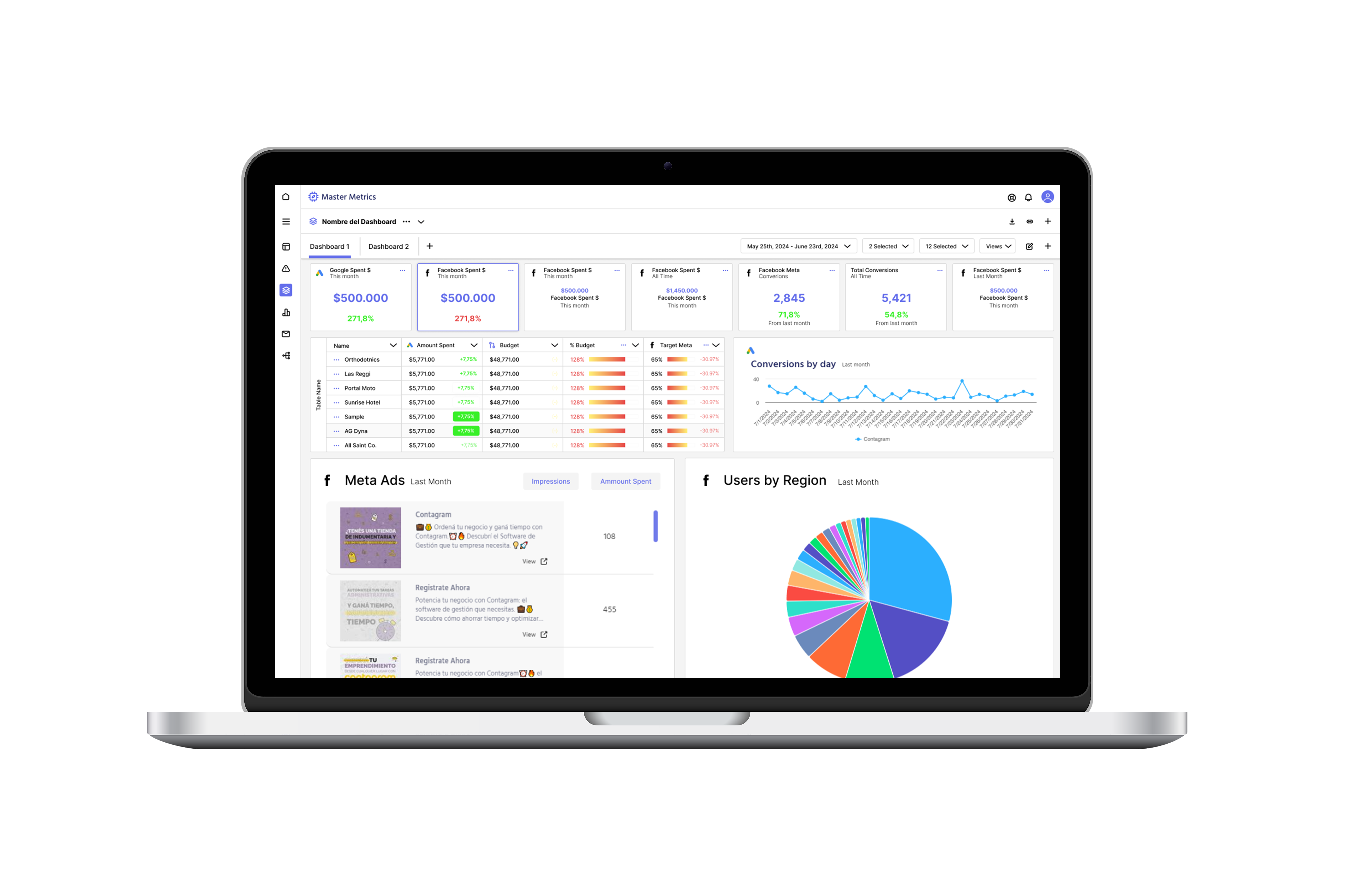 Master Metrics screenshot: Marketing dashboards with one click using 10+ data sources. Top sources: Google Ads, GA4, Meta Ads, Ln Ads, TikTok Ads, Facebook & Instagram Insights, Hubspot, Close.io and much more. Include blended data in your reports.
