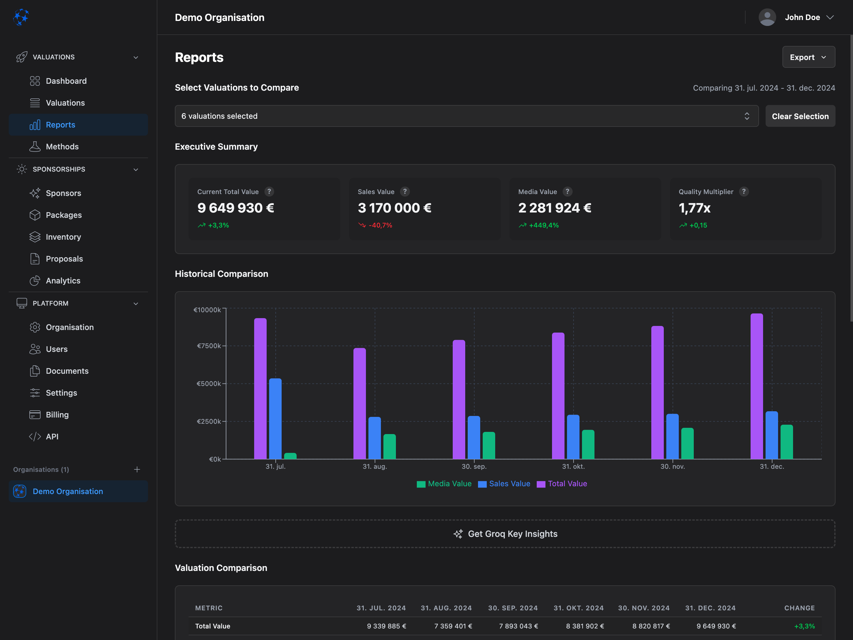 Valiyou Software - Valiyou reports dashboard - thumbnail