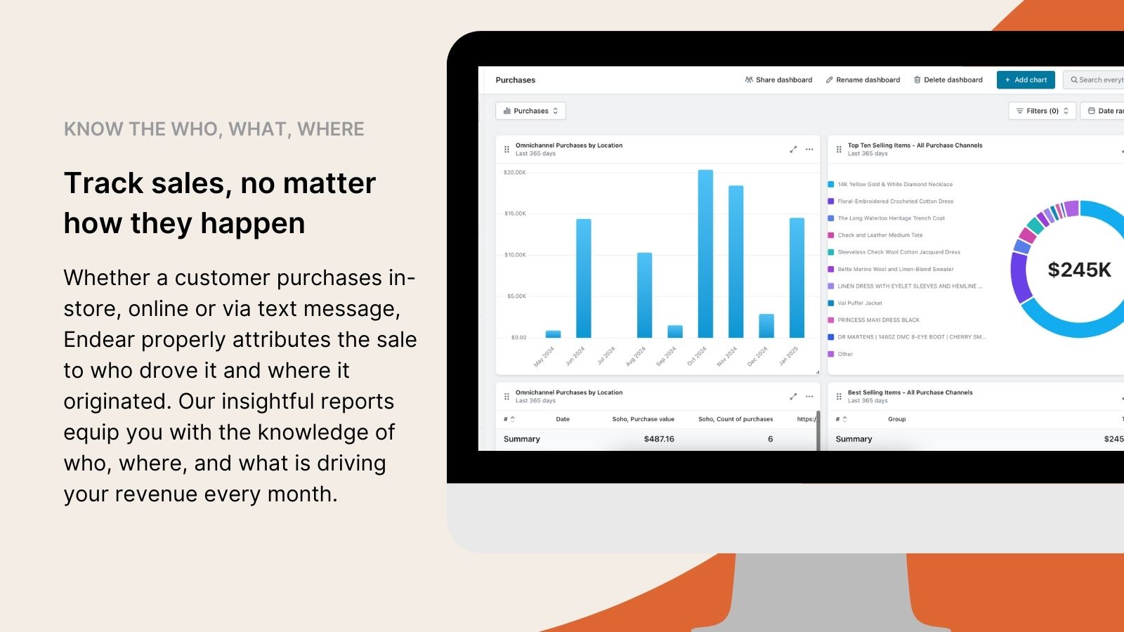 Endear screenshot: Track user performance across channels and locations.