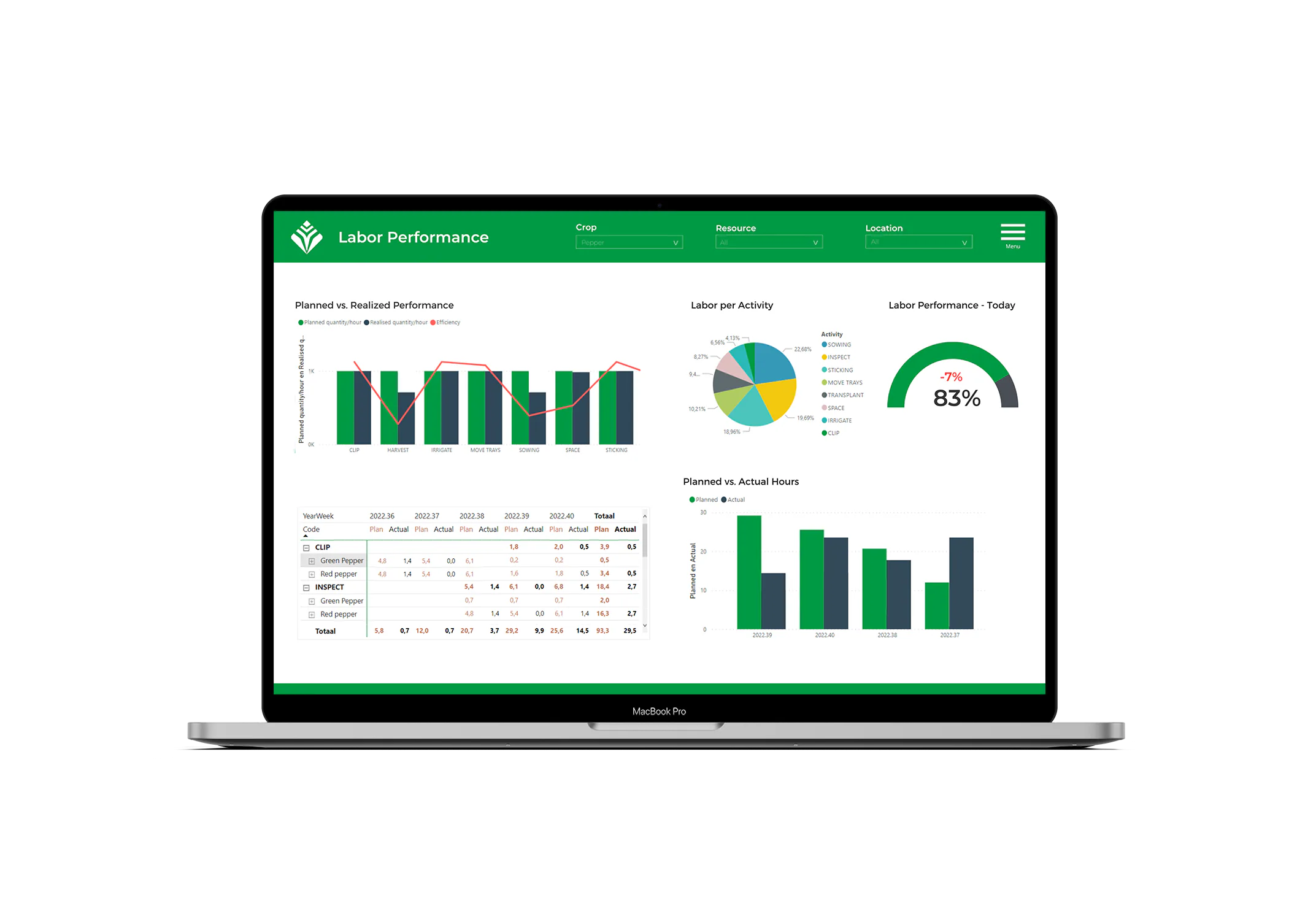Agriware 365 Price, Features, Reviews & Ratings - Capterra India