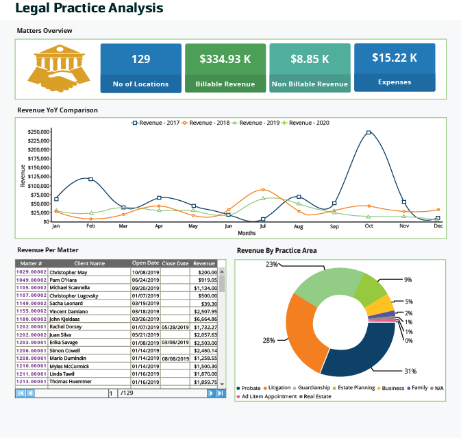 EZlytix Software - Legal Practice Analysis