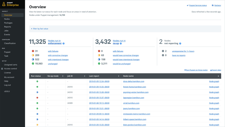 Puppet Enterprise Logiciel - 3
