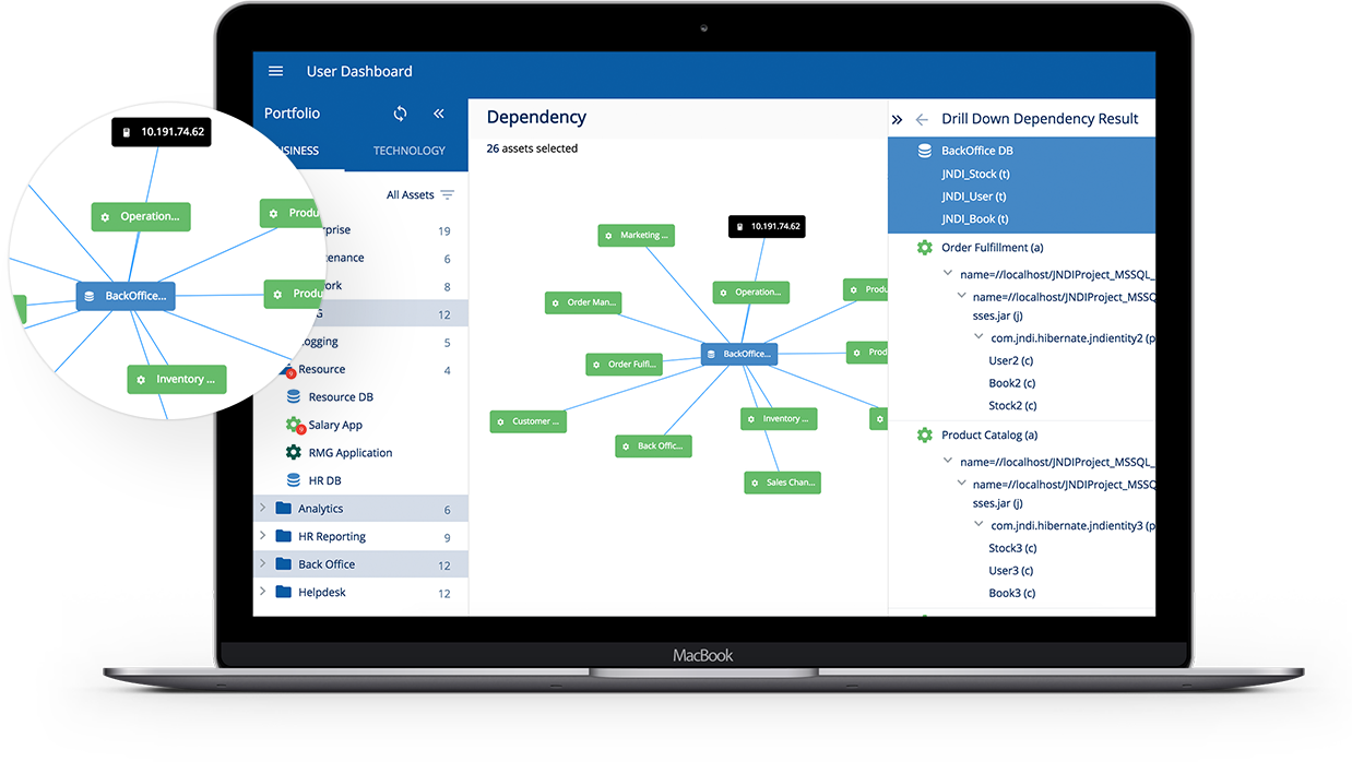 CodeLogic Software - Automatically generate a powerful enterprise-wide map of the organization's IT assets