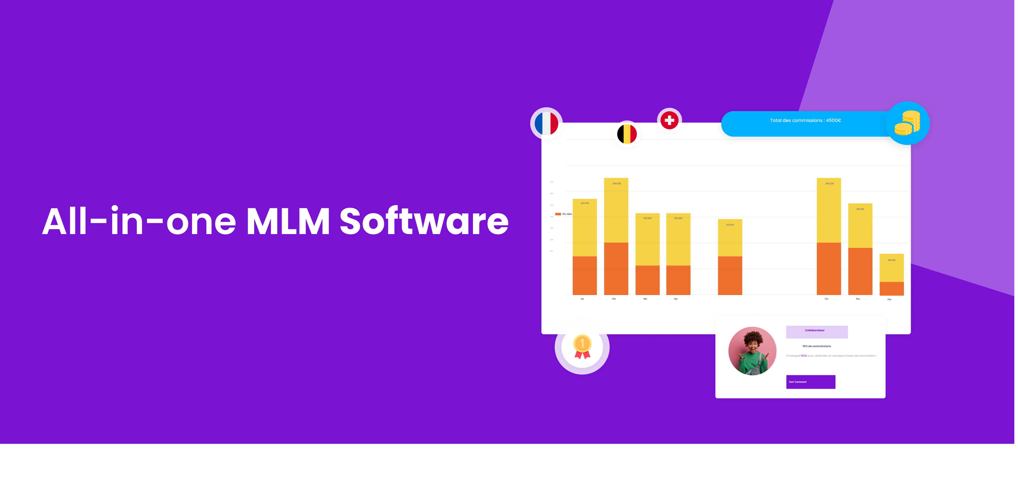 Minds Direct Selling & MLM