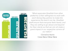 GiveGab Software - Hear it First From Our Partners: Join our successful Giving Day community where our advanced technology has a proven and unparalleled track record of year-over-year fundraising growth for our repeat Giving Days.