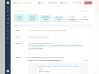 Vero Workflows Software - Track message interactions and review campaigns results.