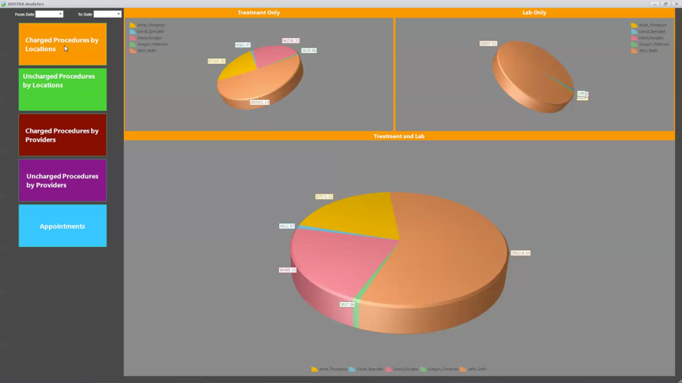 Dental practice analytics and reporting capabilities available within ADSTRA Management