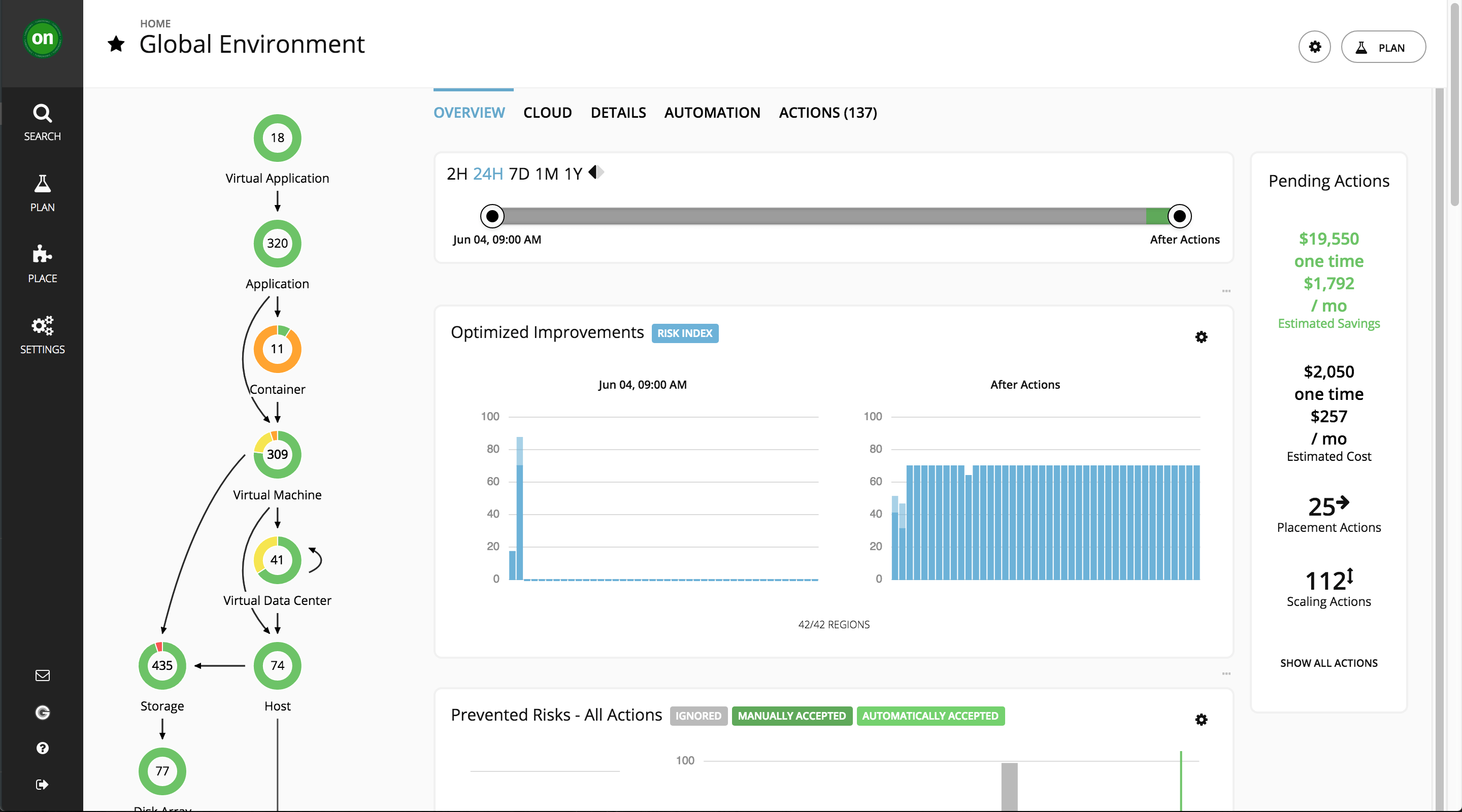 Turbonomic application overview