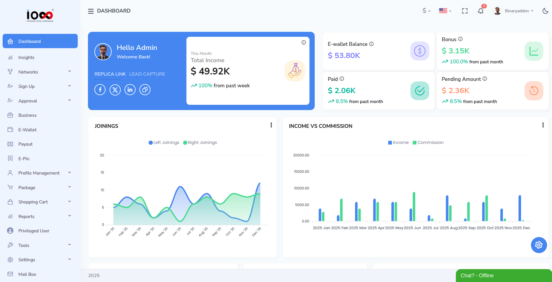 Infinite MLM Software Software - Infinite MLM Admin dashboard