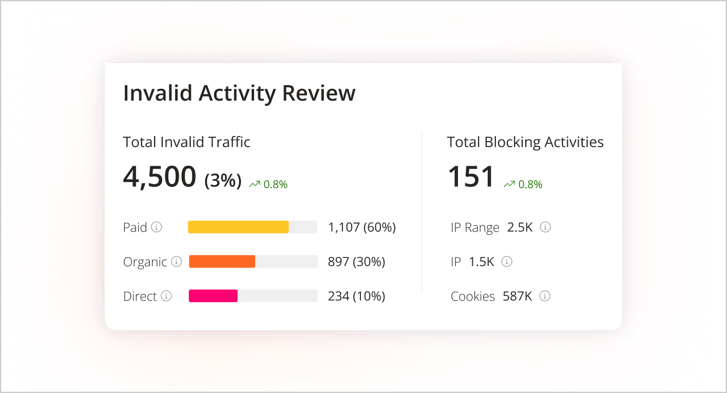 Oprogramowanie: ClickCease - 5