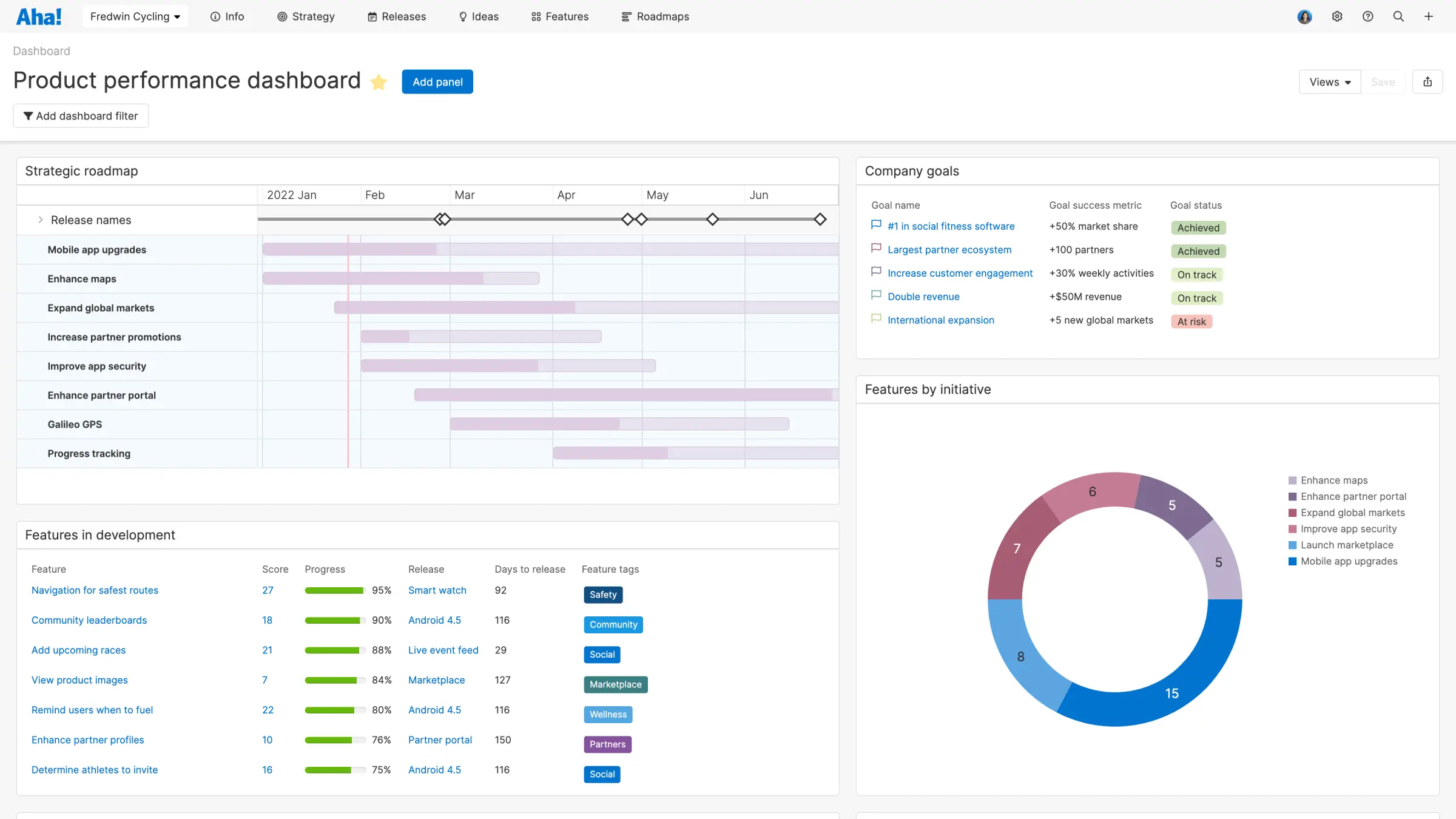 Aha! Software - Report on progress