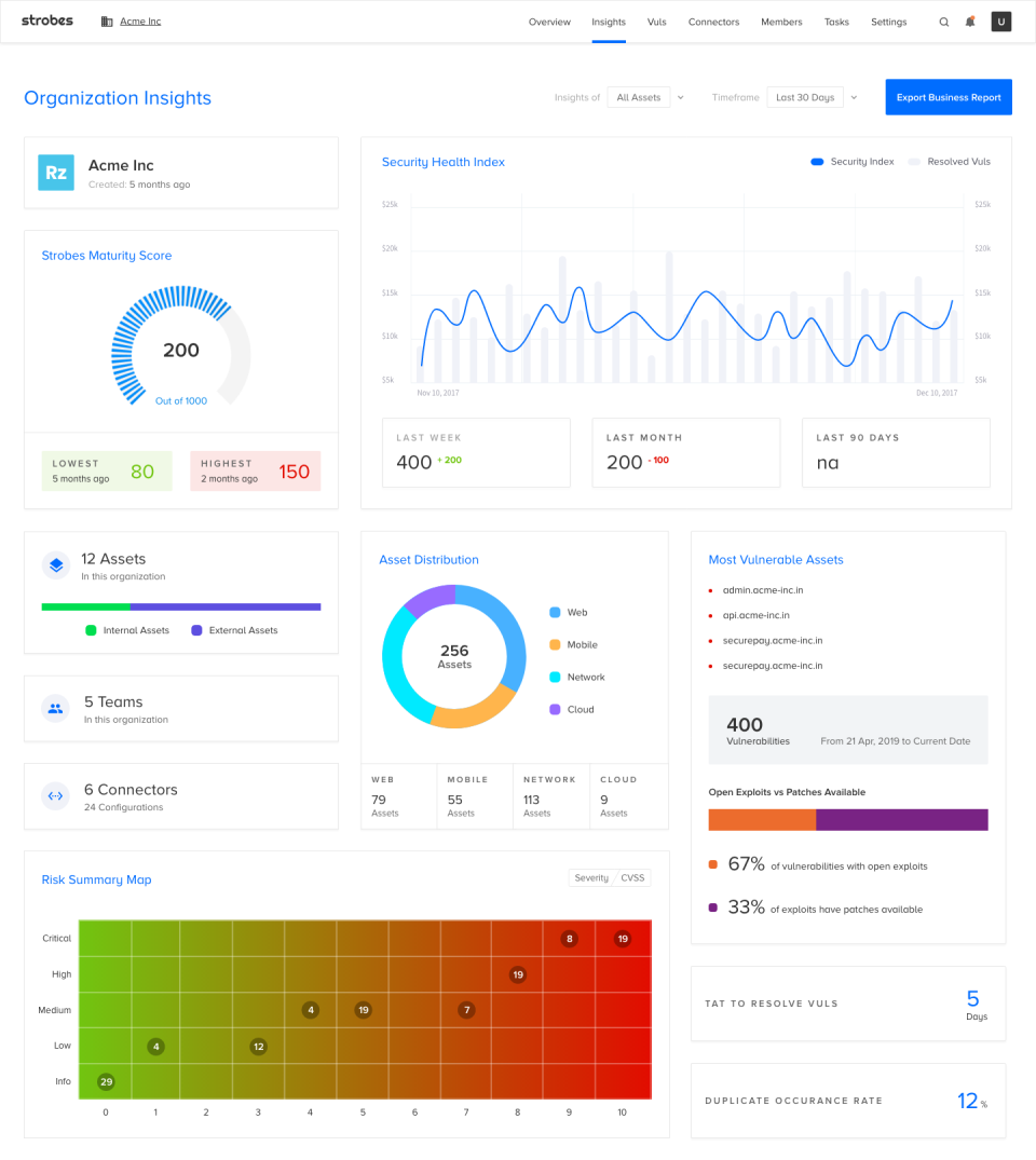 Strobes Dashboard-thumb