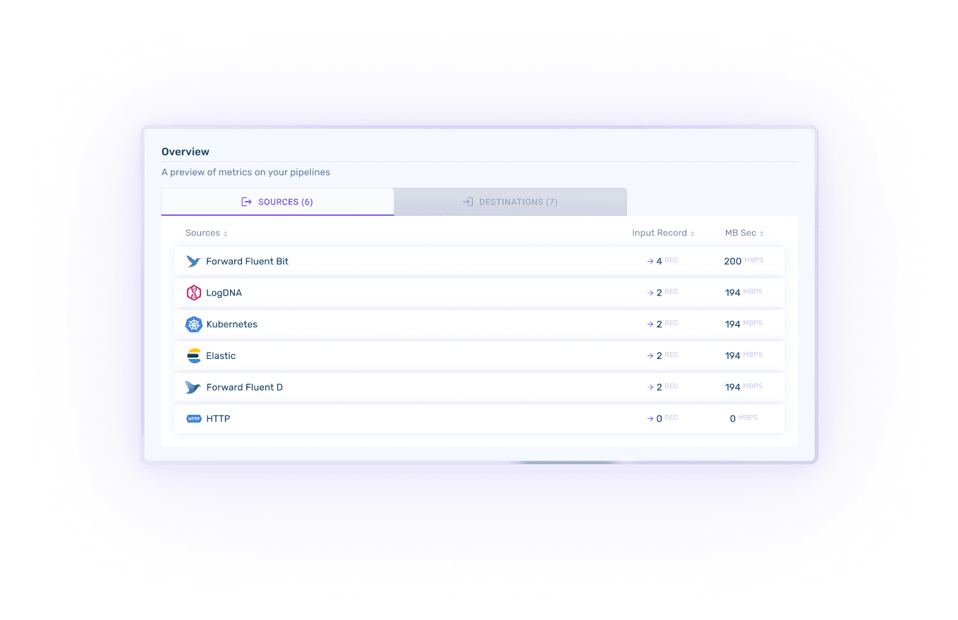 Calyptia Core screenshot: Preview Metrics On Each of Your Pipelines