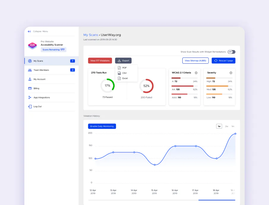 UserWay Accessibility Monitor Reviews, Cost & Features | GetApp ...