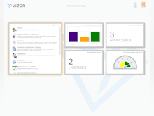 VIZOR IT Asset Management Software - Powerful dashboards and Reporting