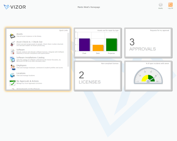 VIZOR IT Asset Management screenshot: Powerful dashboards and Reporting