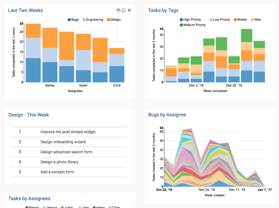Velocity screenshot: Customizable dashboards with most important reports