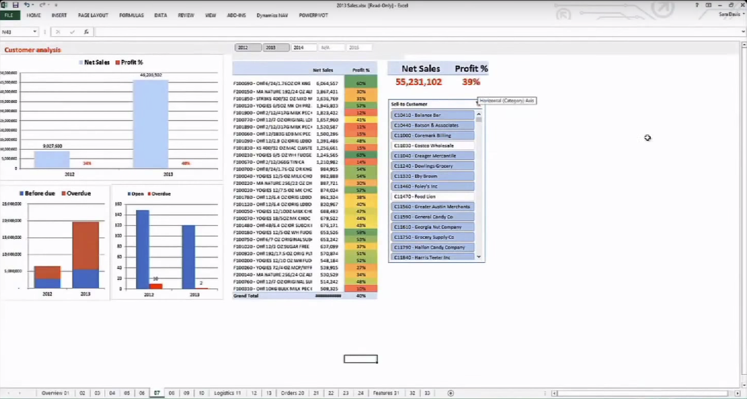 Aptean Food & Beverage ERP JustFood Edition Software - Important metrics can be reviewed by business leaders