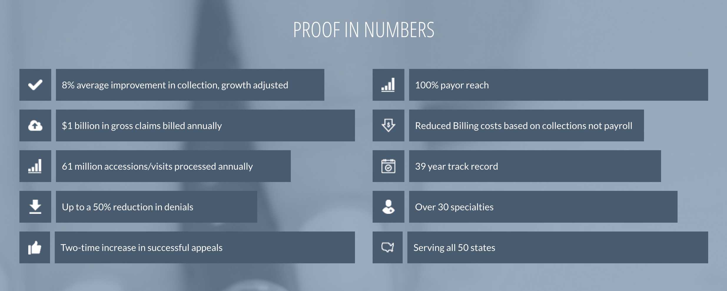 Proof in Numbers:  PGM will help you increase your revenue and grow your bottom line. Our proof is in the numbers.